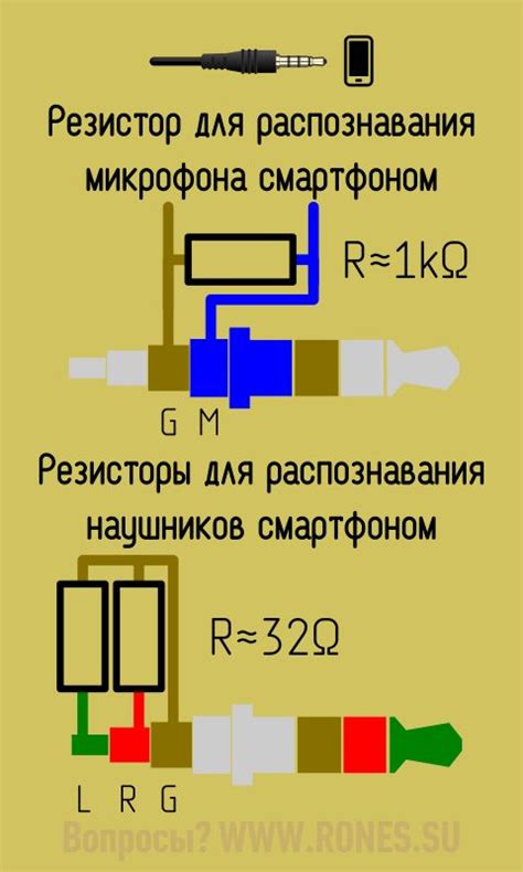 Подключение гарнитуры или микрофона