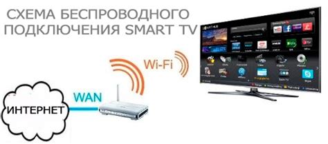 Подключение геолокации через Wi-Fi