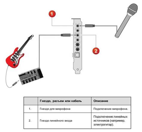 Подключение гитары к компьютеру