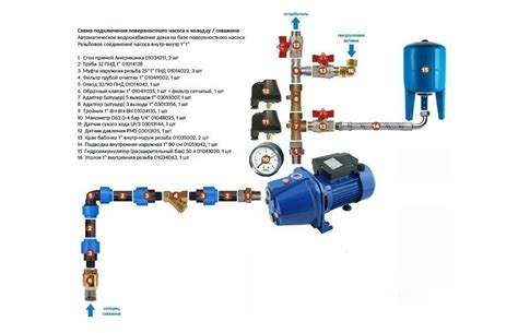 Подключение глубинного насоса к насосной станции