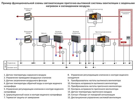 Подключение датчика к автомобильной системе