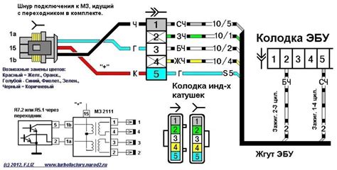 Подключение дверей к беспроводной сигнализации