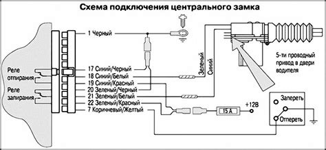 Подключение дверей к проводной сигнализации