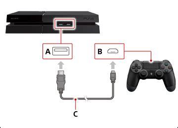 Подключение джойстика PS4 к консоли