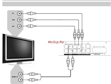 Подключение дивиди к телевизору BBK через HDMI-порт