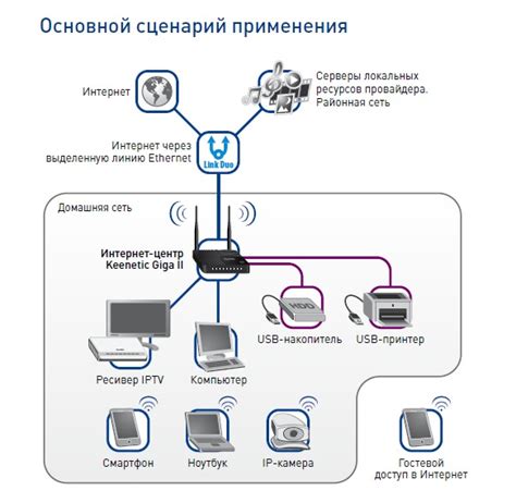 Подключение домашнего телефона к сети