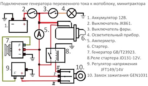 Подключение жатки к трактору