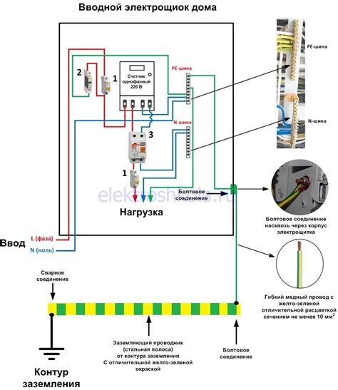 Подключение заземления к щитку электросети