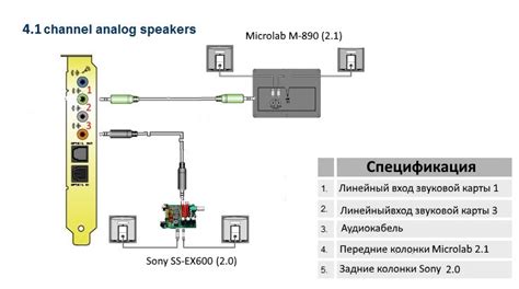 Подключение звуковых модулей