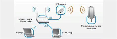 Подключение интернета в МТС на телефоне