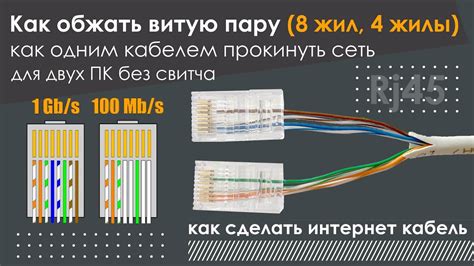 Подключение интернета через витую пару