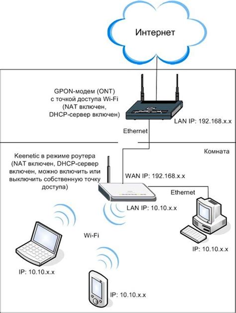 Подключение интернета через Wi-Fi на телефоне: пошаговая инструкция