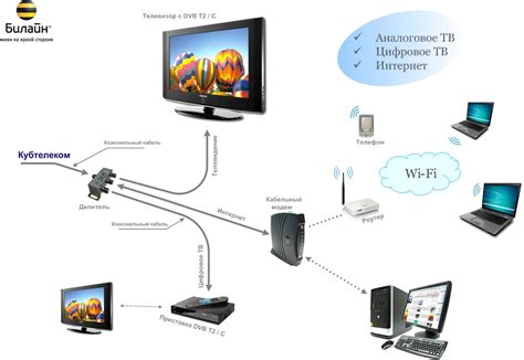 Подключение интернет телевидения через wifi: преимущества и возможности