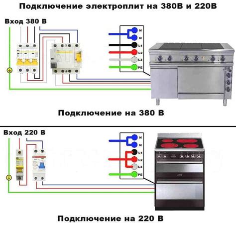 Подключение и включение плиты