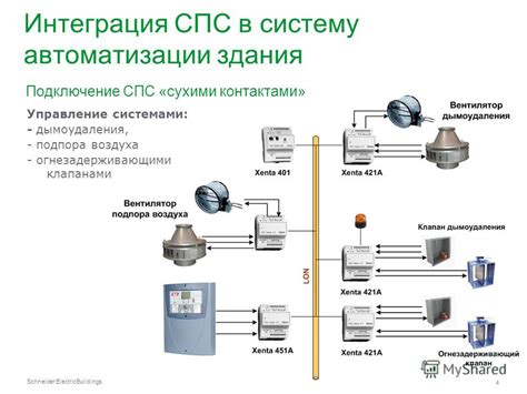 Подключение и интеграция шлюза AEM с другими системами