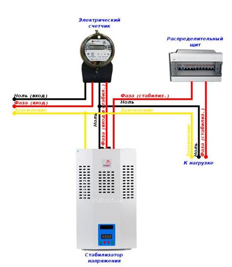 Подключение и использование стабилизатора напряжения в сети 220 вольт