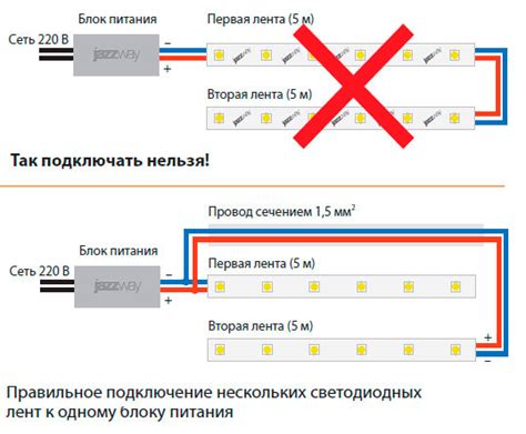 Подключение и монтаж диодной ленты