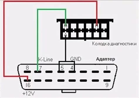 Подключение и настройка автомобильного сканера