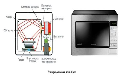 Подключение и настройка микроволновки Bosch