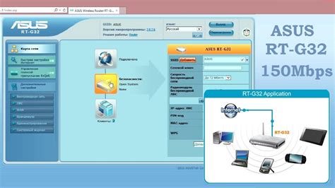 Подключение и настройка роутера ASUS RT-G32