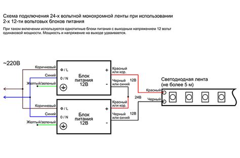 Подключение и настройка световых блоков