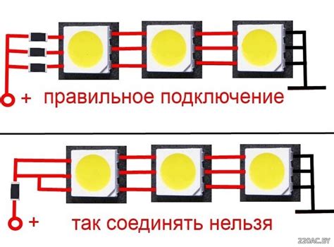 Подключение и настройка светодиодов