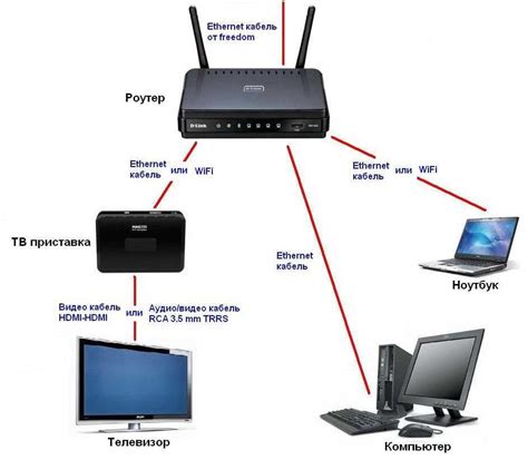 Подключение и настройка телевизора к Wi-Fi