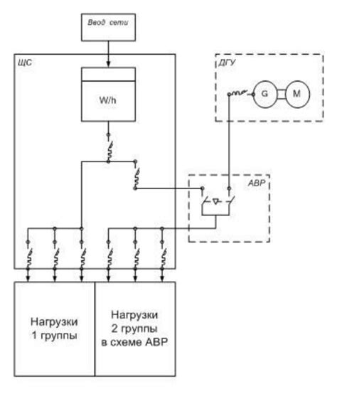 Подключение и настройка управляющего блока