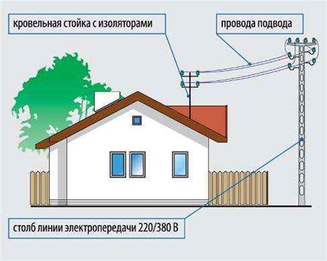 Подключение и настройка электричества