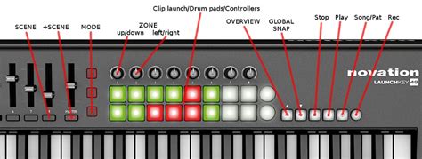 Подключение и настройка Novation Launchpad Mini к компьютеру