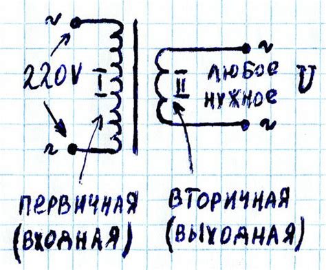 Подключение и определение