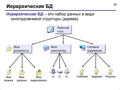 Подключение и создание базы данных