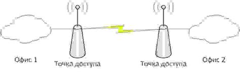 Подключение кабелей и адаптеров