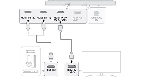 Подключение кабелем Samsung HDMI