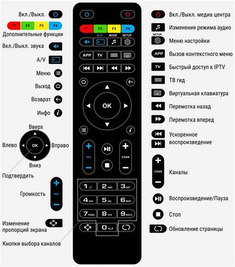 Подключение кабельных и спутниковых каналов на пульте Элтекс