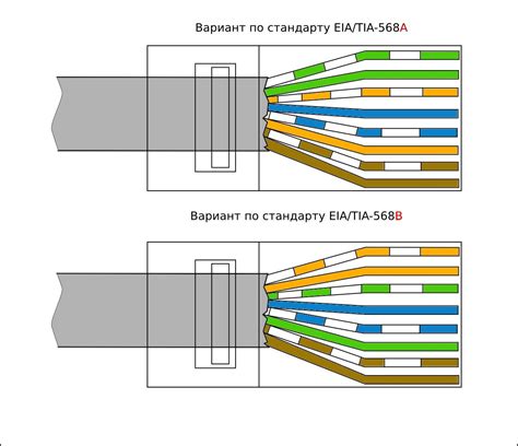 Подключение кабеля интернета