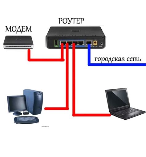 Подключение кабеля к модему