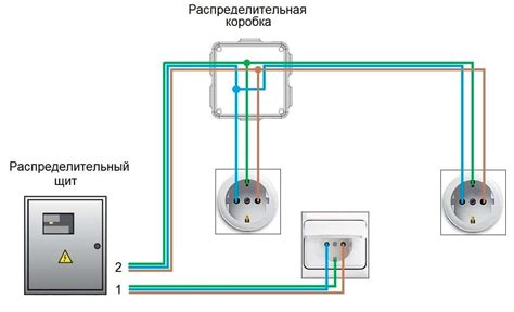 Подключение кабеля к распределительной коробке