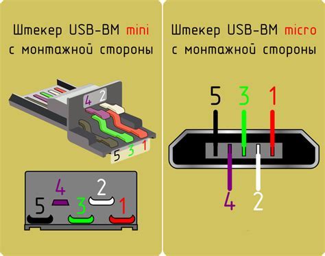 Подключение кабеля USB