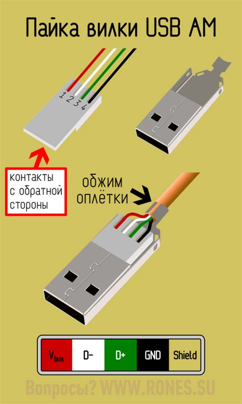 Подключение кабеля USB к iPhone