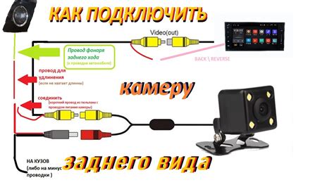 Подключение камеры заднего вида через USB