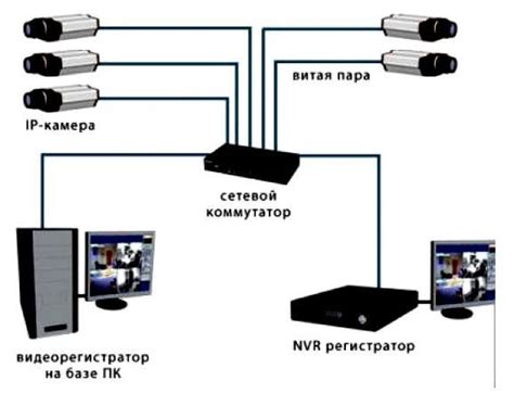 Подключение камеры к интернету