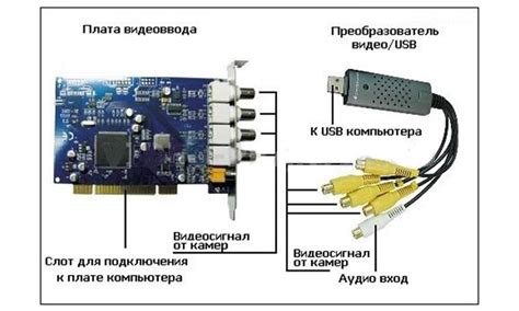 Подключение камеры к компьютеру по USB-порту