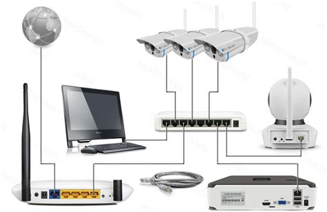 Подключение камеры к компьютеру по wifi