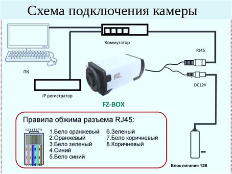 Подключение камеры к приемнику через кабель