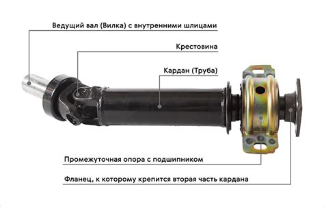 Подключение карданного вала