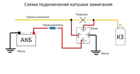 Подключение катушки зажигания питбайка