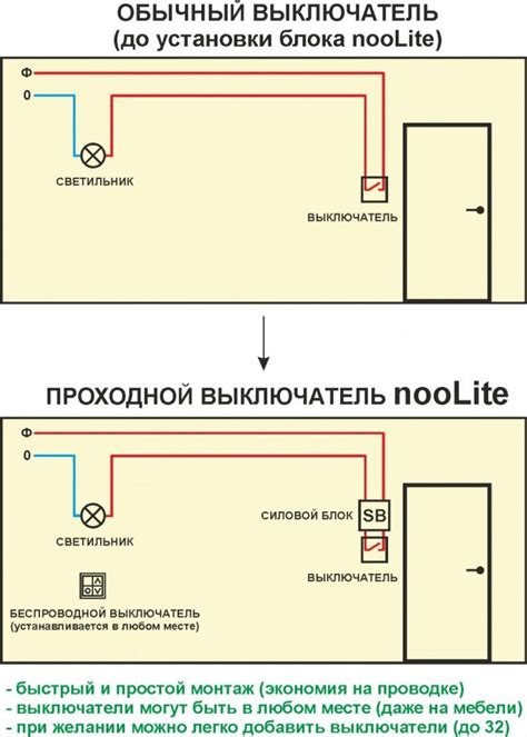 Подключение кнопки включения в электрической схеме: пошаговое руководство