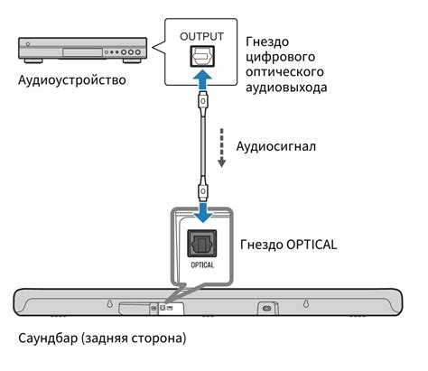 Подключение колонки к питанию