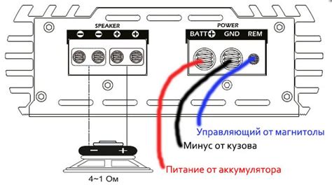 Подключение колонок к машине